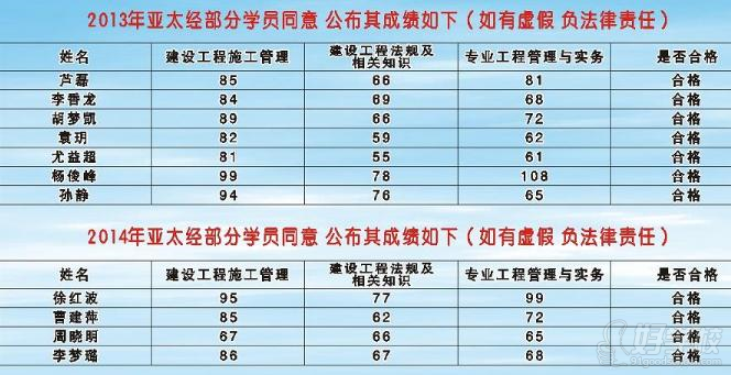 亚太建造师培训效果