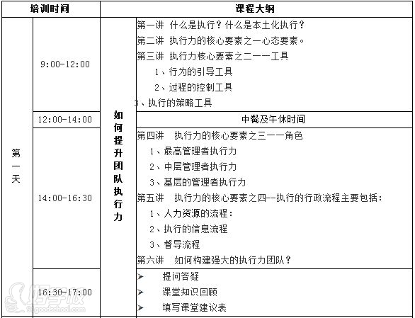 提高团队执行力及企业内部高校沟通培训课程内容