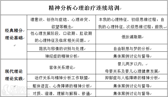 广州精神分析疗法系统培训班