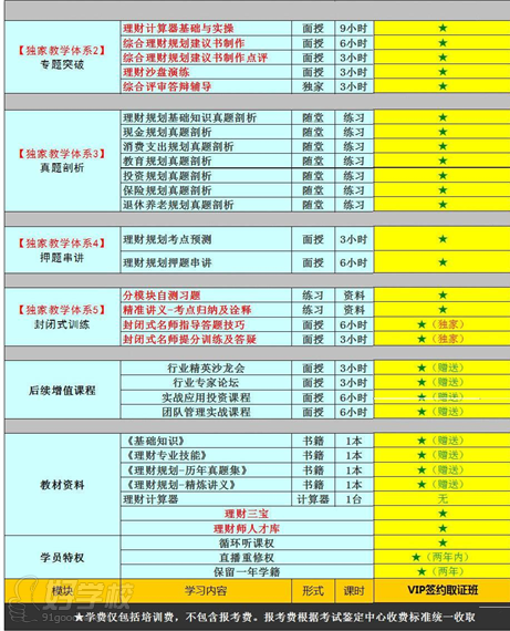 理财规划师三级签约班学习内容2