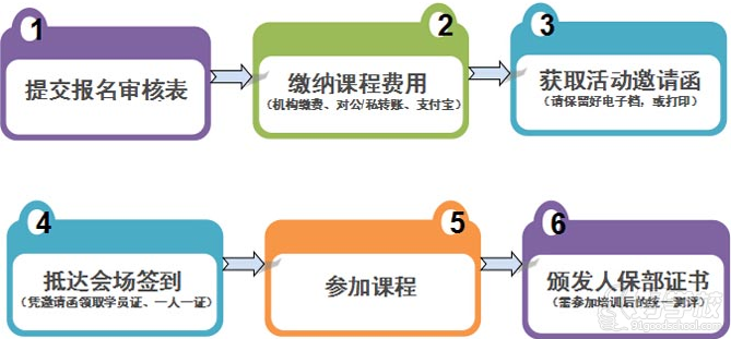 深圳家庭教育指導(dǎo)師培訓(xùn)班報名流程