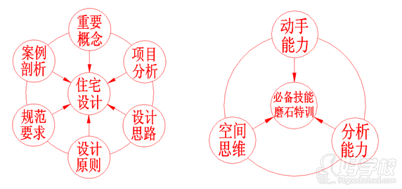 Revit Architecture培训教学方法