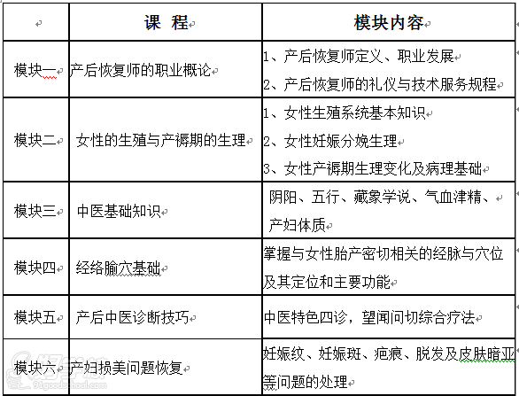 广州产后恢复师培训课程内容