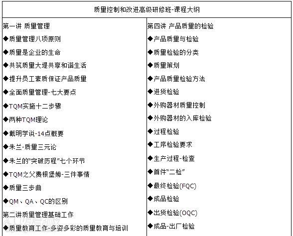 質(zhì)量控制和改進研修班課程大綱