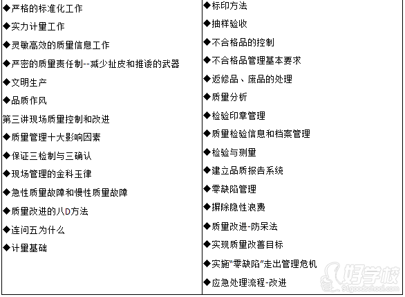 質(zhì)量控制和改進研修班課程大綱