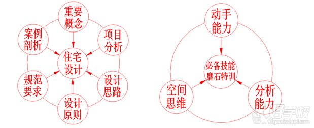 上海磨石 教学方法