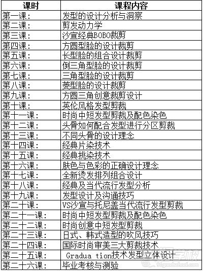 国际美发大师综合班课程内容