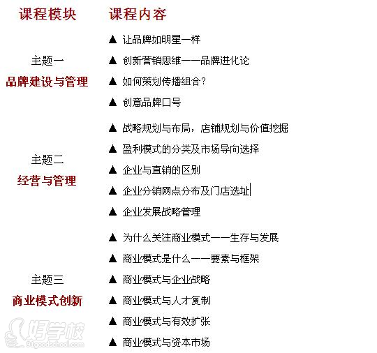北京大学高层人才工商管理研修班课程内容