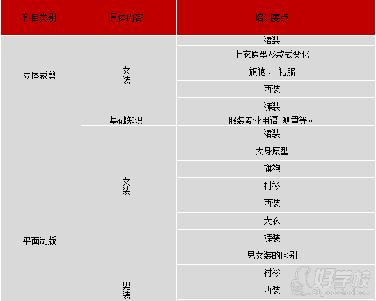 服装培训—服装制版师全科班课程设置