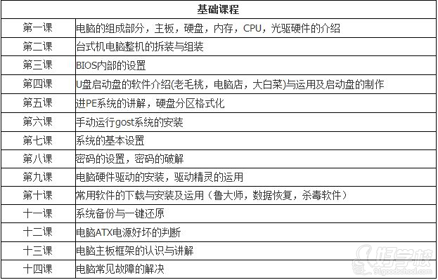 深圳电脑维修开店创业班课程内容大纲