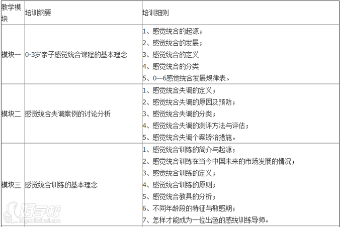 感觉统合教育指导师培训班（启鸣早教）课程设置方案一