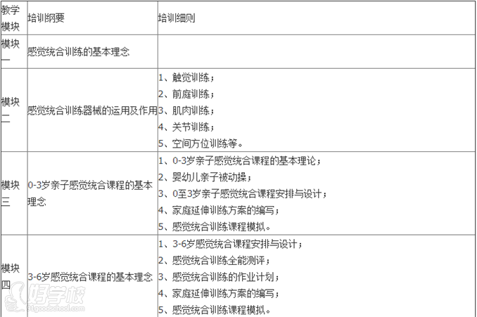 感觉统合教育指导师培训班（启鸣早教）课程设置方案二