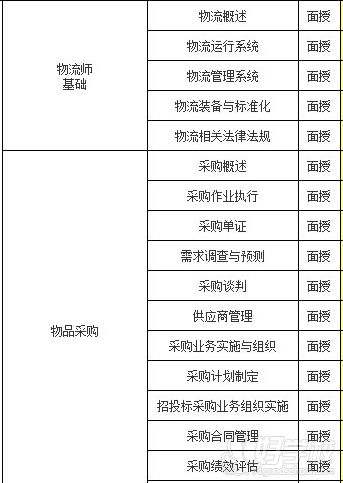 佛山物流师三级技能提升班课程内容