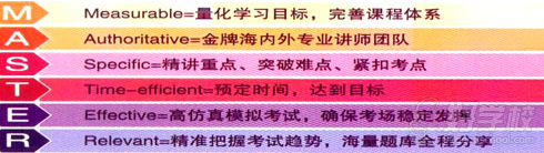 上海SAT基础直达班 课程体系
