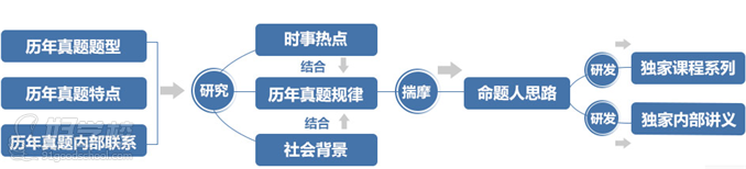 中公教育專業(yè)**