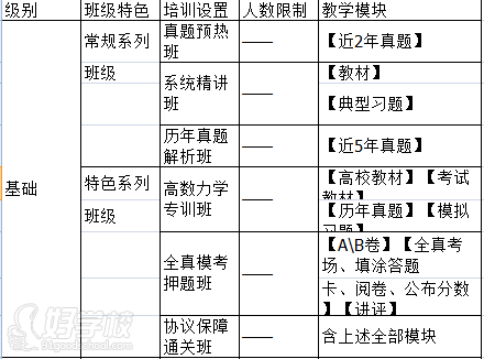 上海注册电气工程师培训课程设置