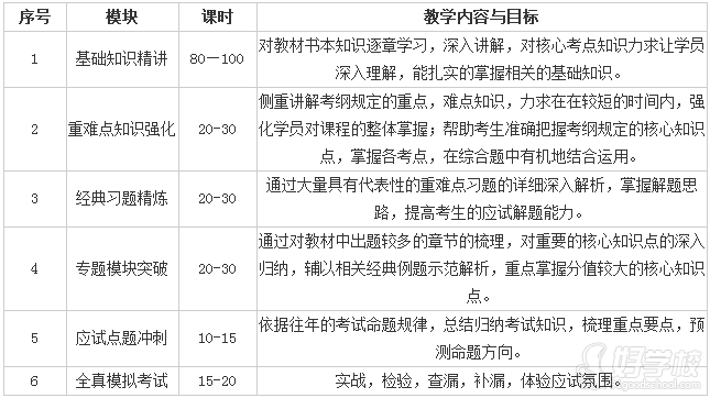 高顿财经CPA培训全日制零起点长线精品班教学内容