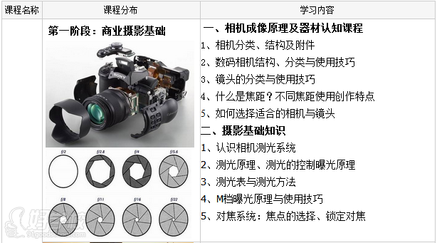 深圳商業(yè)攝影培訓(xùn)全科班課程內(nèi)容