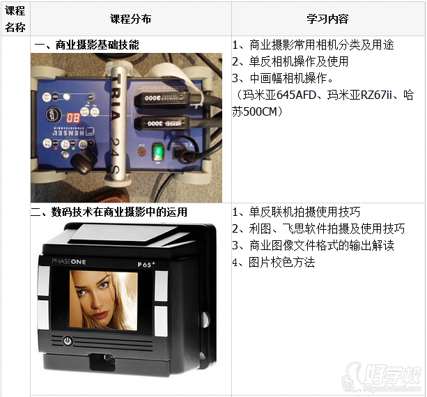 深圳商業(yè)攝影培訓(xùn)定制B班課程內(nèi)容