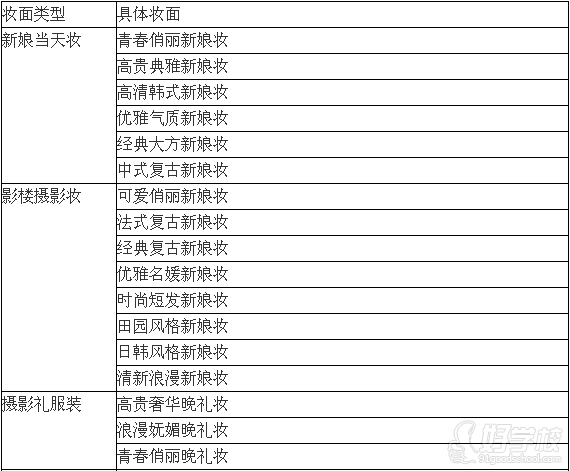 课程设置