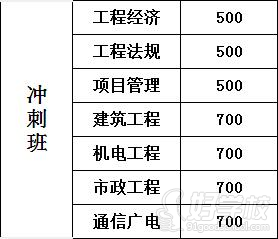 天津一級(jí)建造師輔導(dǎo)培訓(xùn)沖刺班單科收費(fèi)標(biāo)準(zhǔn)