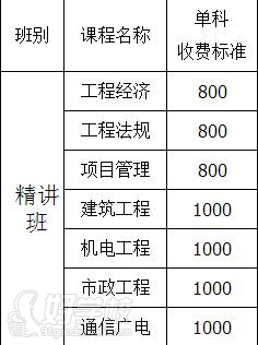 天津一级建造师辅导培训精讲班单科收费标准