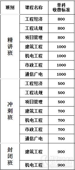 一级建造师全程辅导+封闭习题培训班单科收费标准