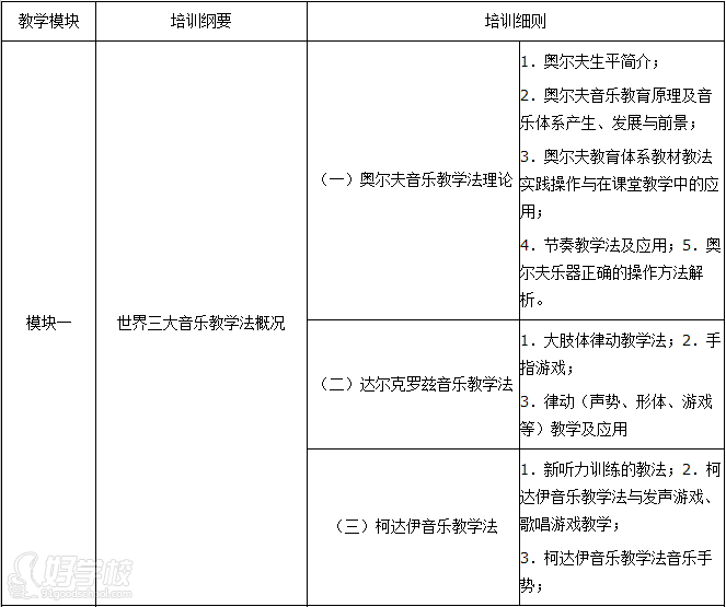 广州奥尔夫音乐教育指导师中级班启鸣早教