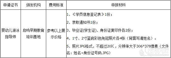 收费标准