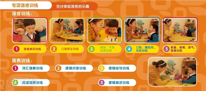 武汉儿童语言能力训练课程设置