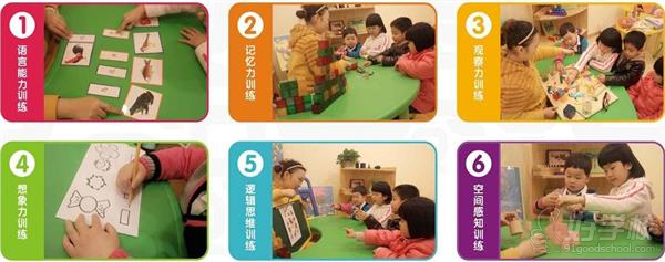 武汉儿童专项智能训练班课程设置