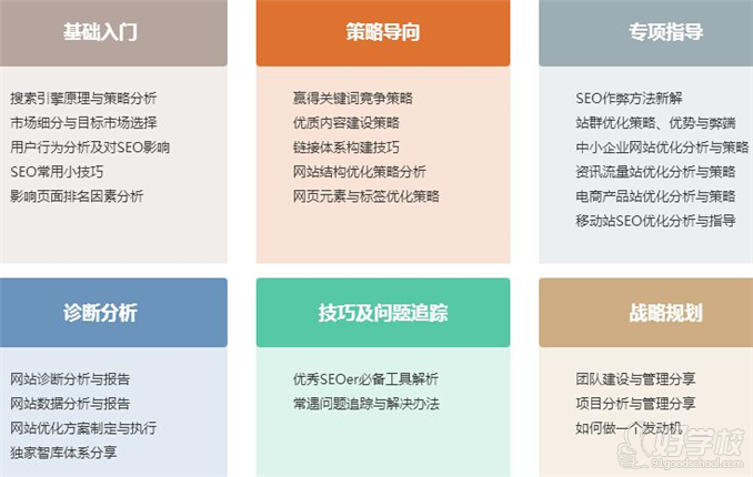 北京网站优化SEO系统精讲周末班课程体系