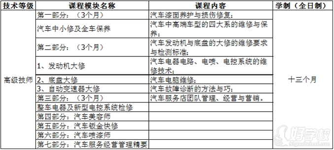 广州汽车检测与维修技师班课程设置