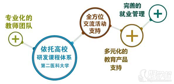 上海学乾教育执业药师考证班课程优势