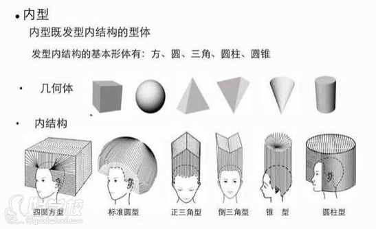 汤尼盖发型结构修剪专业展示图