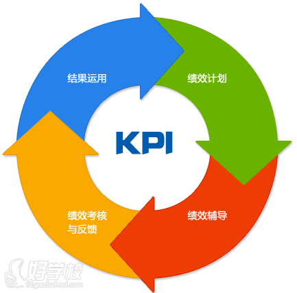 企业团队KPI考核管理