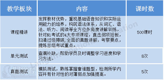 无锡朗学教育日语0-N1课程安排