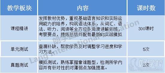 无锡朗学教育日语0—N3课程简介