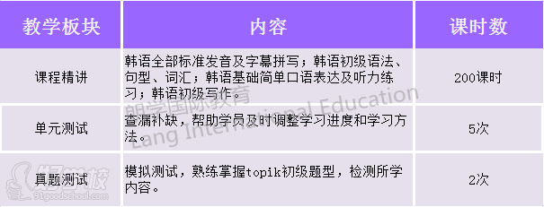 无锡朗学教育韩语0-TOPIK2级学习班教学安排