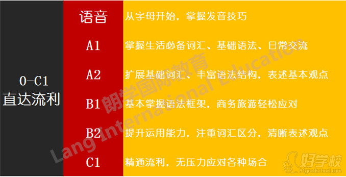 无锡朗学教育0-C1直达流利课程安排