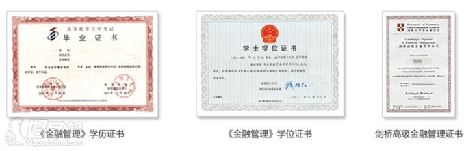 华东政法大学自考本科金融管理专业毕业证书