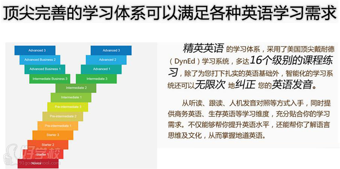 北京精英英語培訓(xùn)學(xué)校英語課程體系