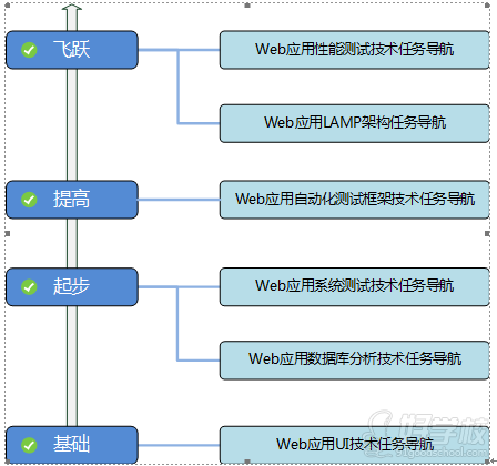 北京博測課程內(nèi)容