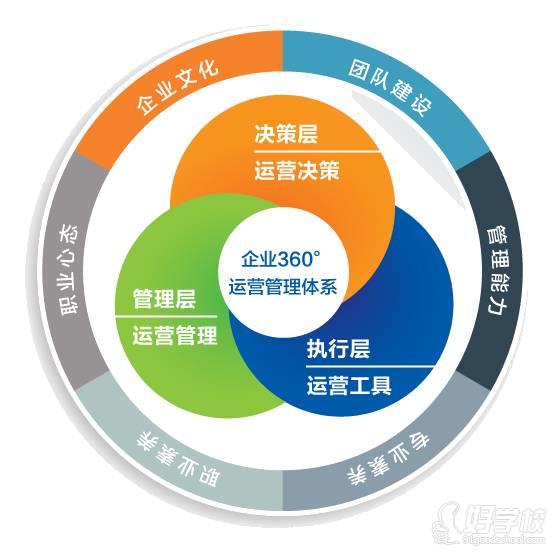 上海地平线培训学校服务体系