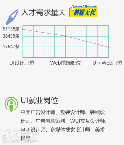 ui设计师行业前景