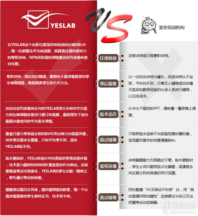 Yeslab实验室广州点课程优势
