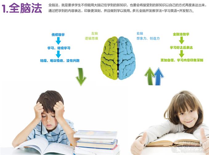 菲尼英语培训中心教学方式