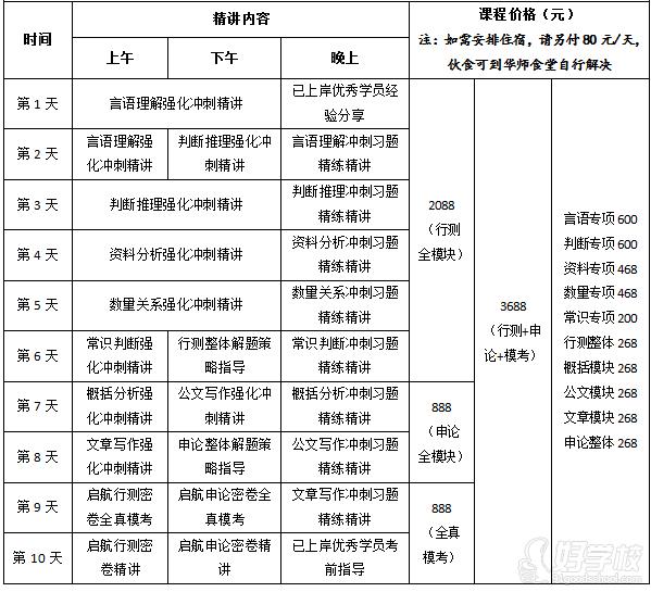 广东国考笔试考前强化冲刺班教学安排