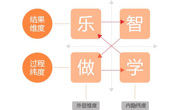 课程体系