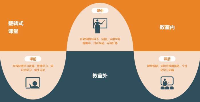 教学安排